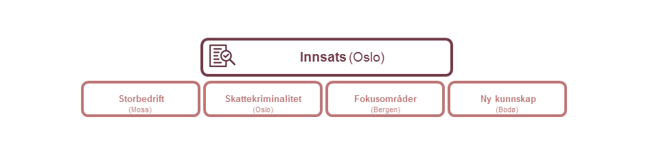 Skatteetaten